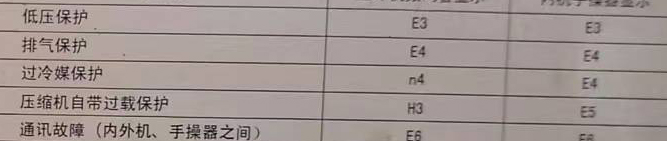 古交空调电话在哪里找